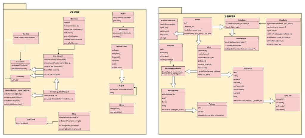 Babel — voice over IP — screenshot